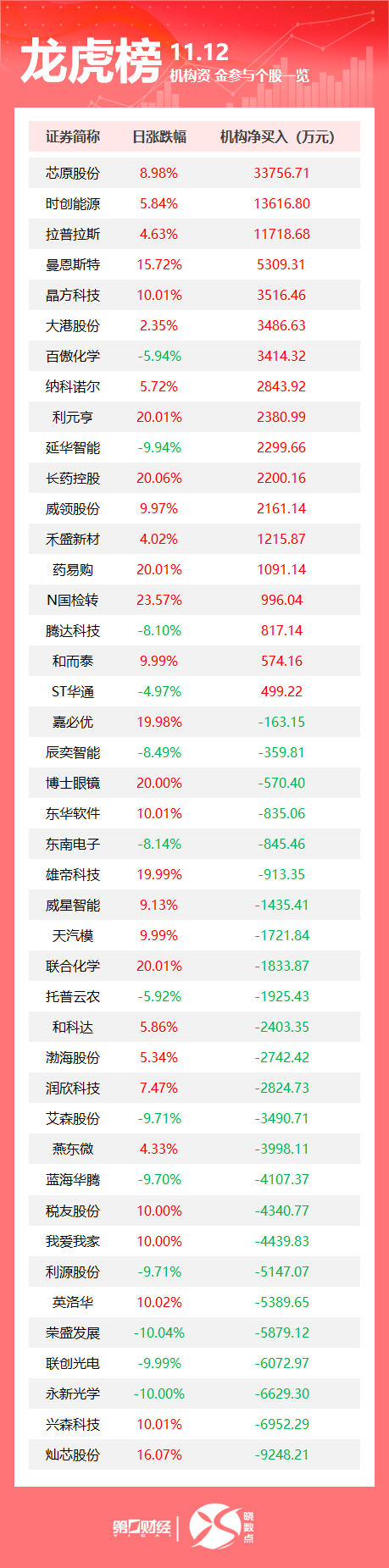 配资方式 首开股份：拟对首信丰泰增资31.5亿元