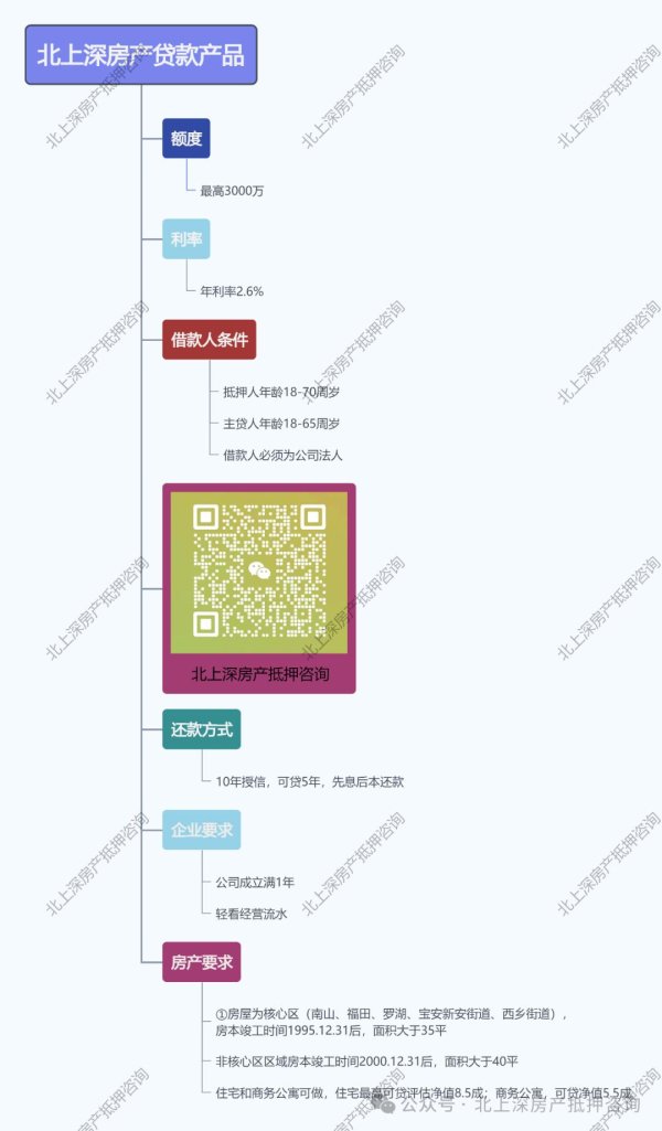 配资正规炒股理财 住宅抵押有最高做到8.5成以上的贷款产品吗？